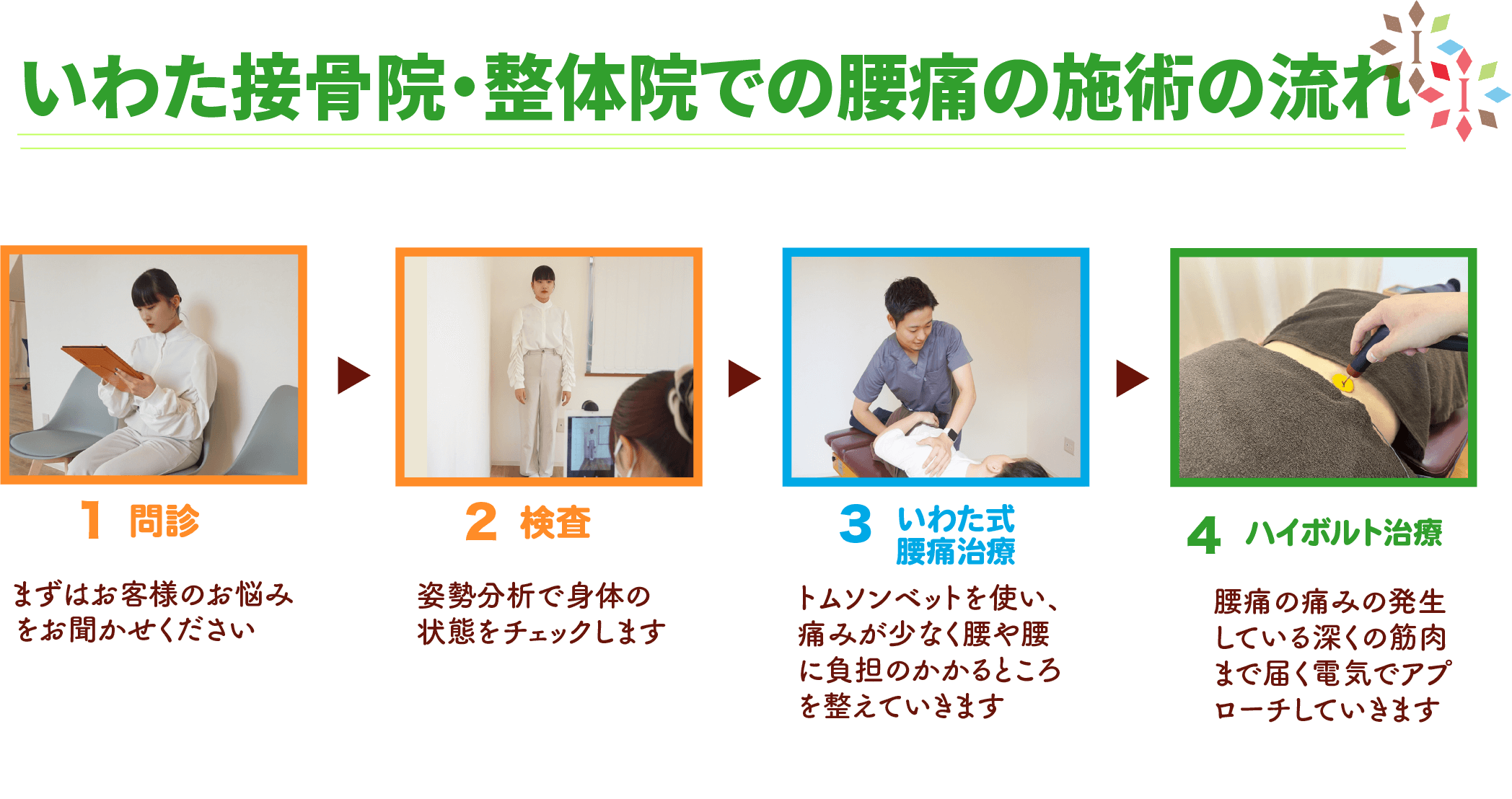 いわた接骨院・整体院での施術の流れ