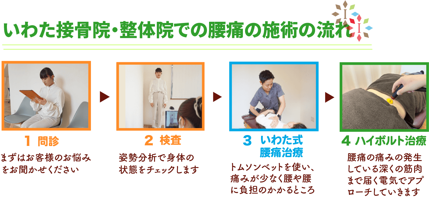 いわた接骨院・整体院での腰痛の施術の流れ