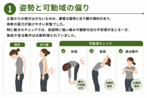 姿勢と可動域の偏り
